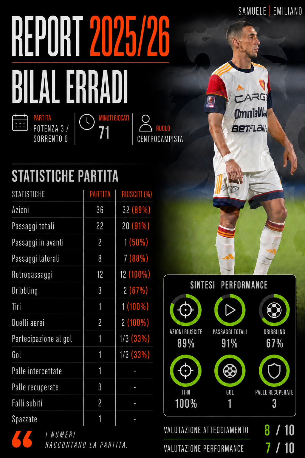 Report partita di Bilal Erradi con statistiche e sintesi della prestazione
